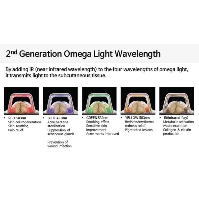 Omelon OMEGAlight Low level LED therapy - Beauty & Spa Supplies